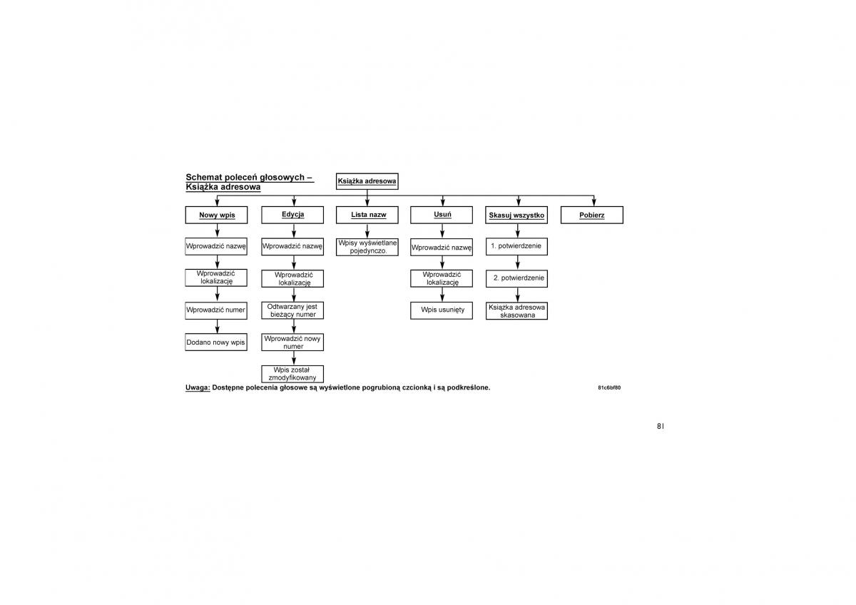 Jeep Compass instrukcja obslugi / page 85