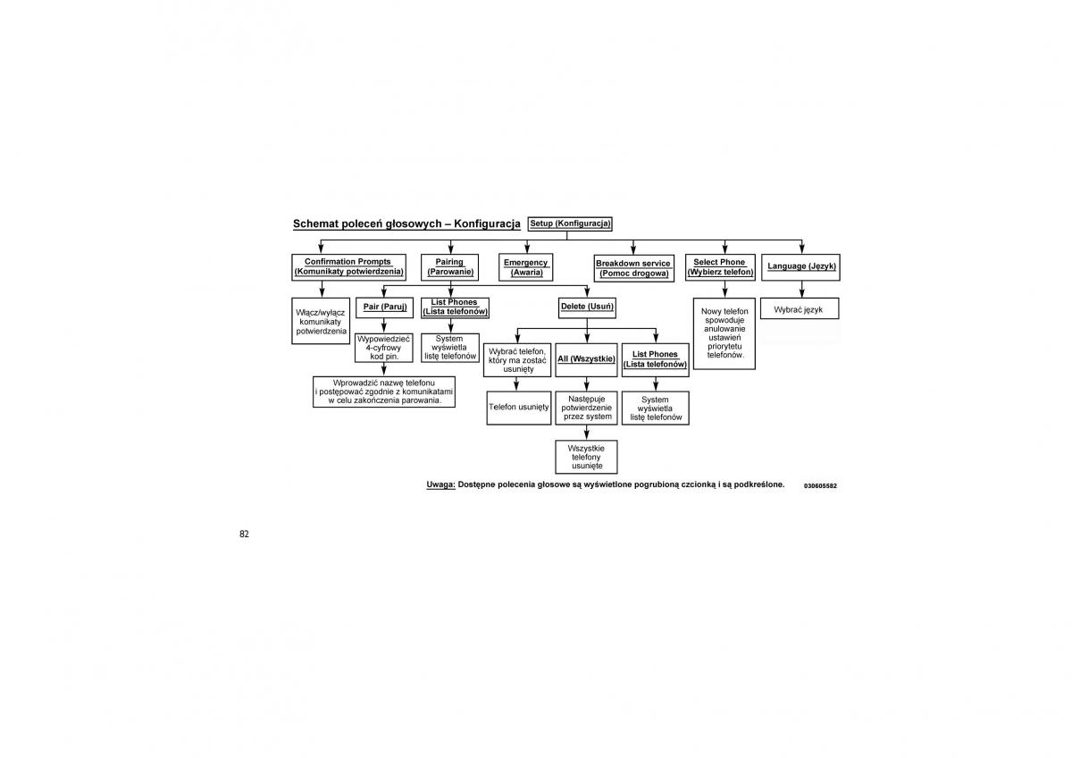 Jeep Compass instrukcja obslugi / page 86