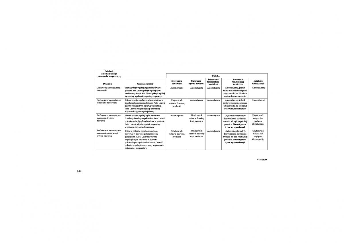 Jeep Compass instrukcja obslugi / page 148