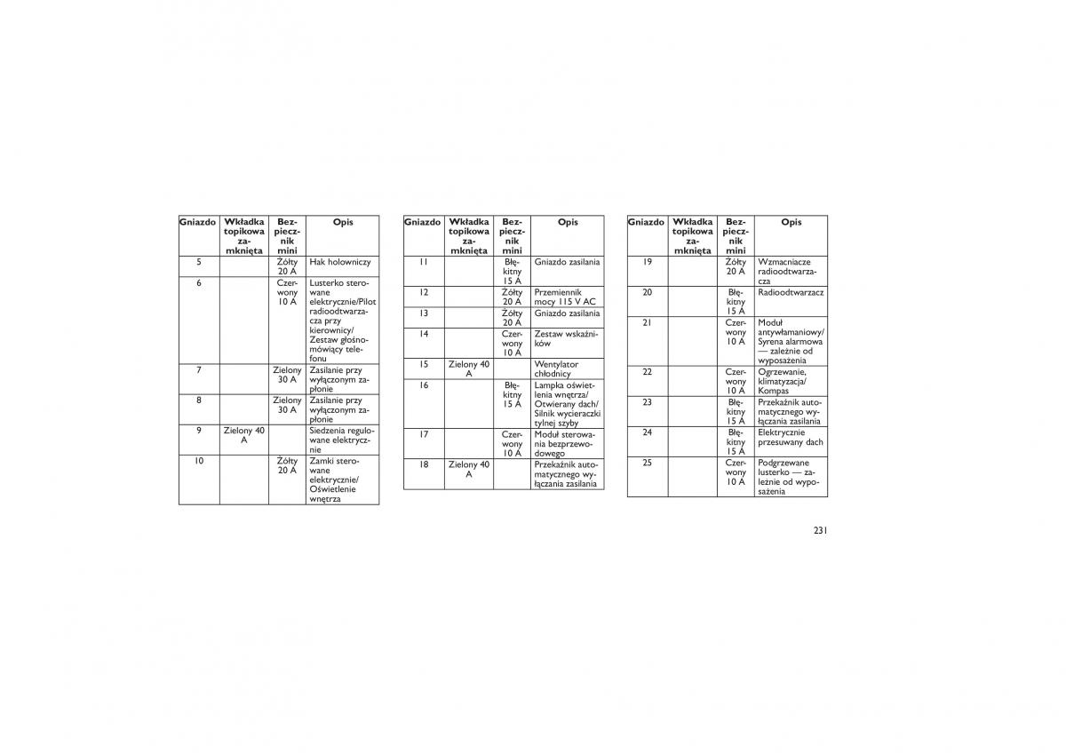 Jeep Compass instrukcja obslugi / page 235