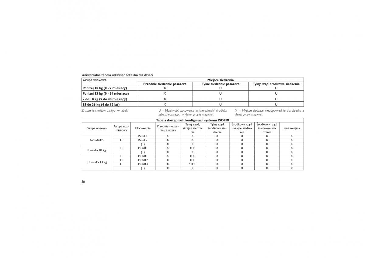 Jeep Compass instrukcja obslugi / page 54