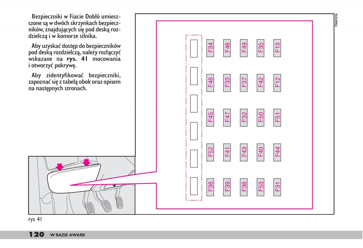 fiat Doblo I 1 instrukcja obslugi / page 122