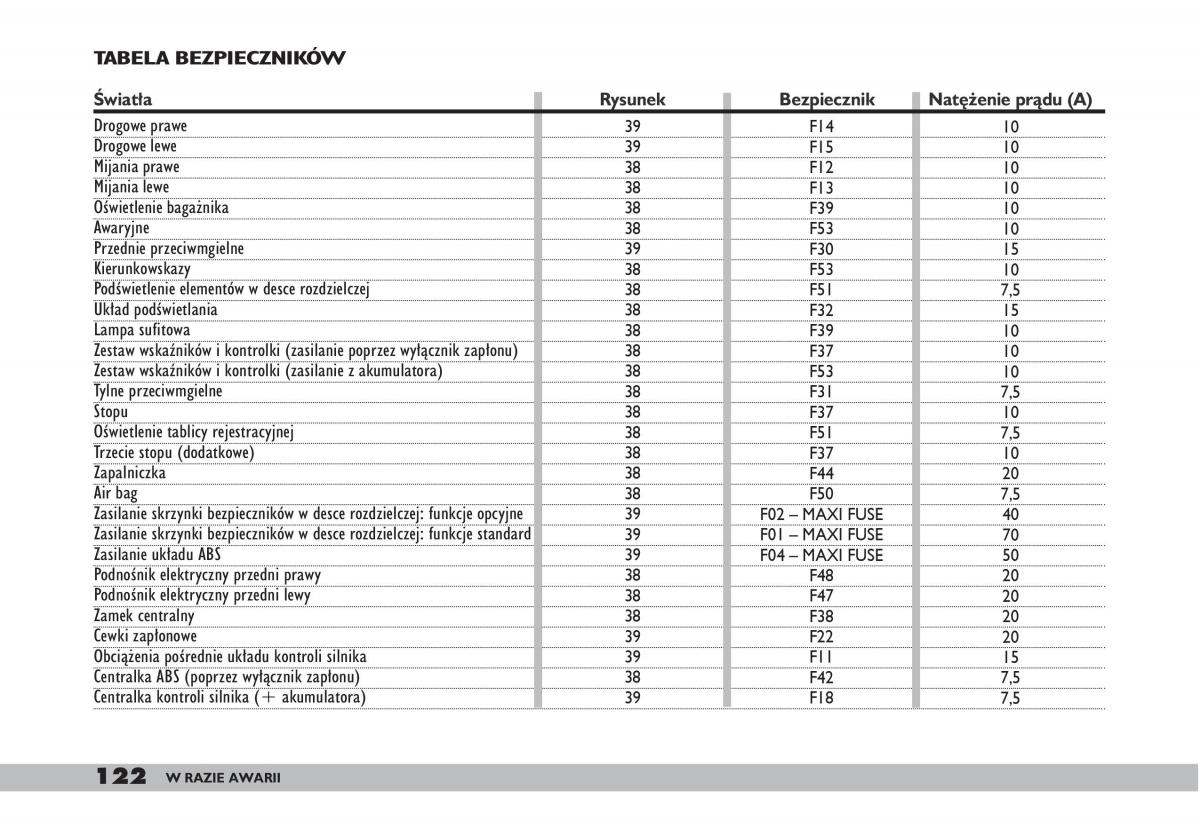 fiat Doblo I 1 instrukcja obslugi / page 124