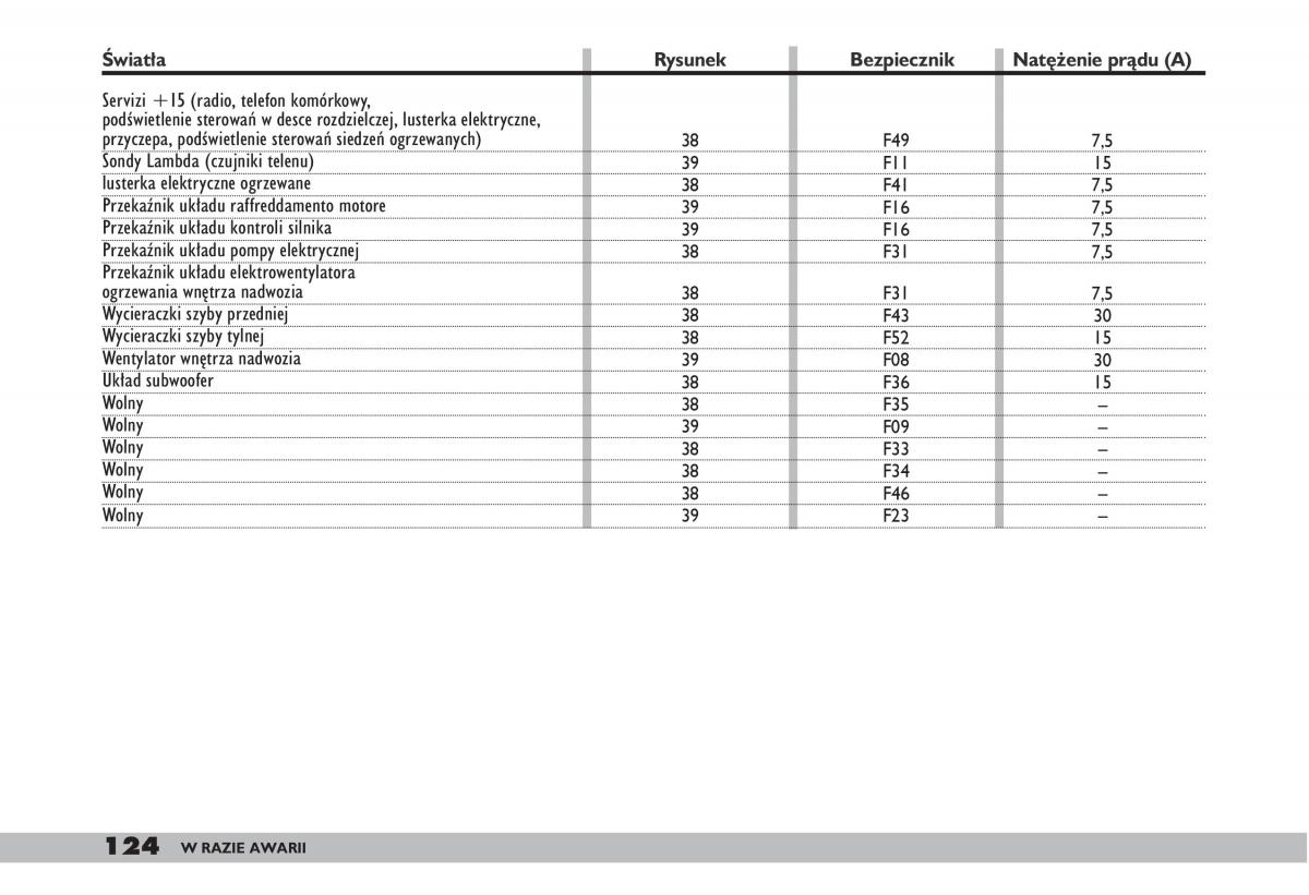 fiat Doblo I 1 instrukcja obslugi / page 126