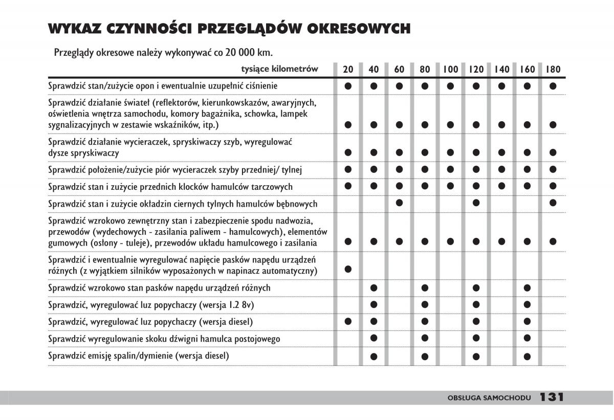 fiat Doblo I 1 instrukcja obslugi / page 133