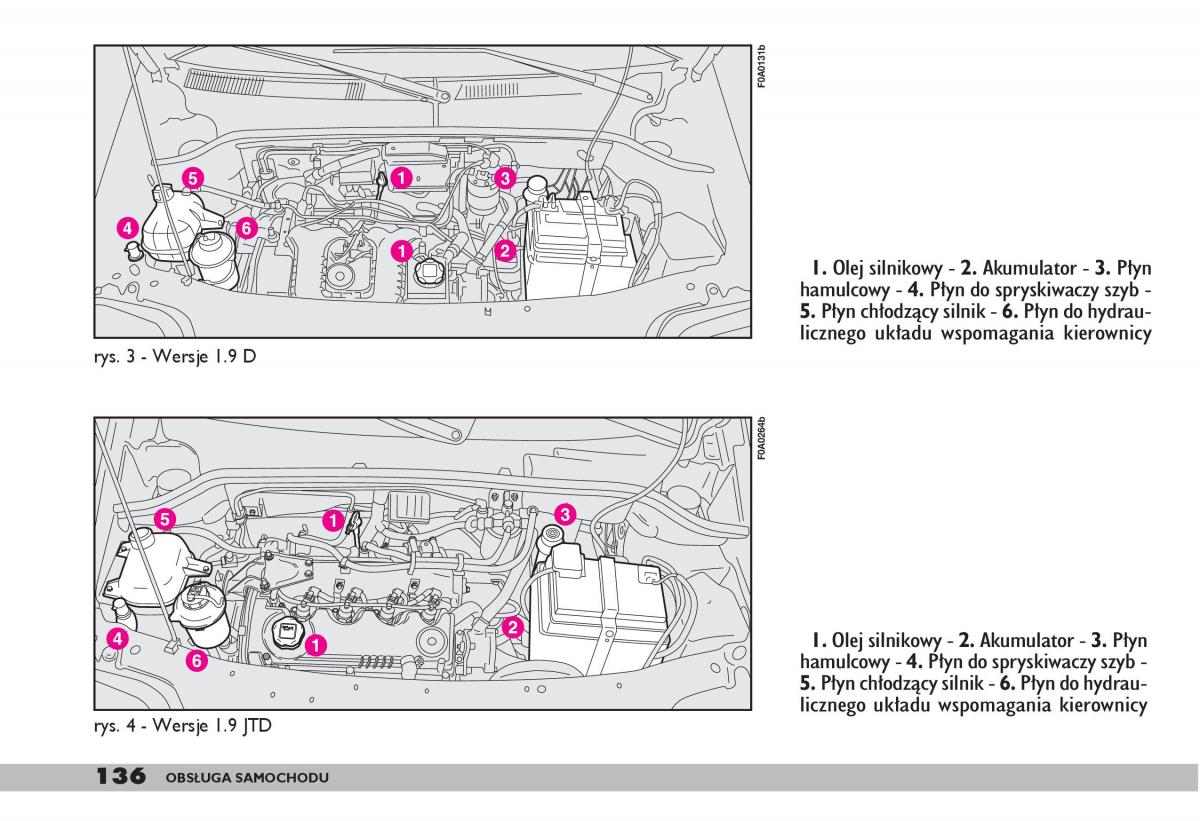 fiat Doblo I 1 instrukcja obslugi / page 138