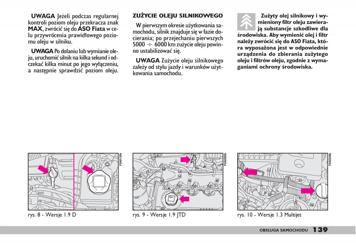 fiat Doblo I 1 instrukcja obslugi / page 141