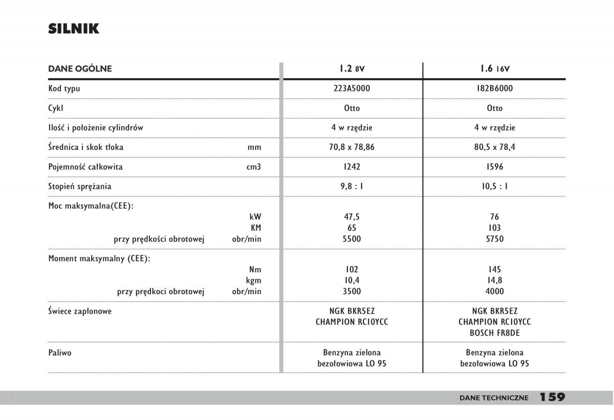 fiat Doblo I 1 instrukcja obslugi / page 161