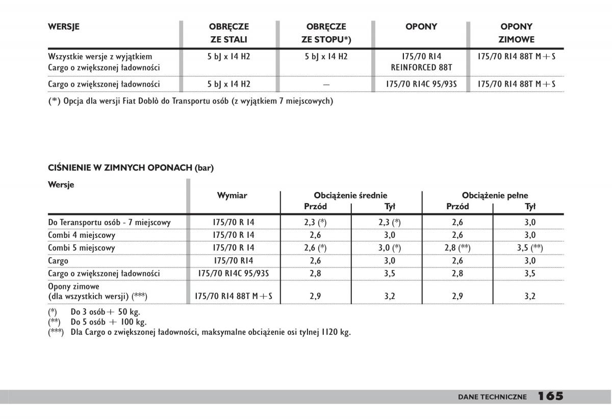 fiat Doblo I 1 instrukcja obslugi / page 167