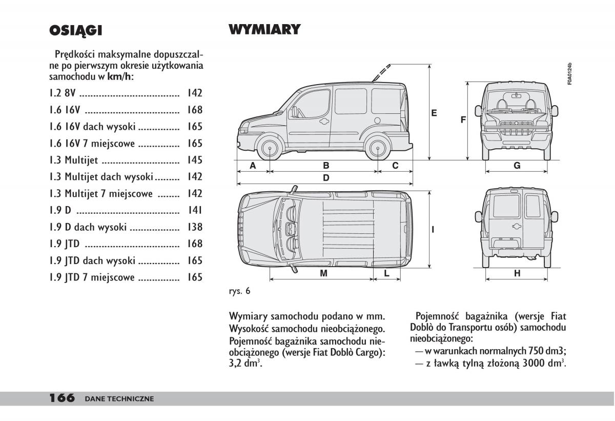 fiat Doblo I 1 instrukcja obslugi / page 168