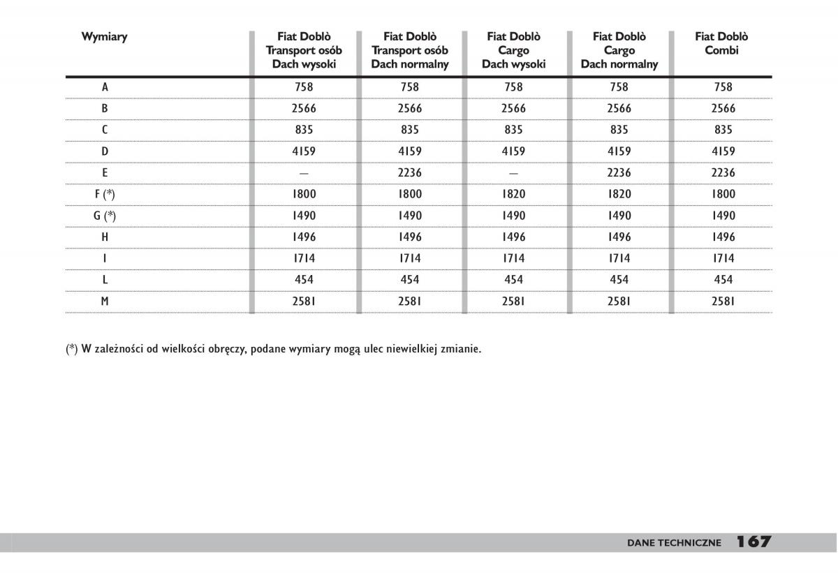 fiat Doblo I 1 instrukcja obslugi / page 169