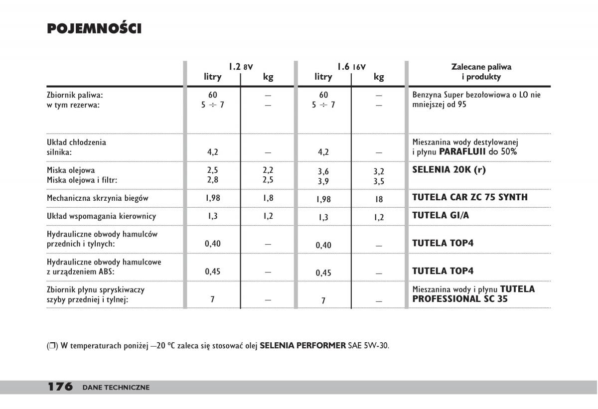 fiat Doblo I 1 instrukcja obslugi / page 178