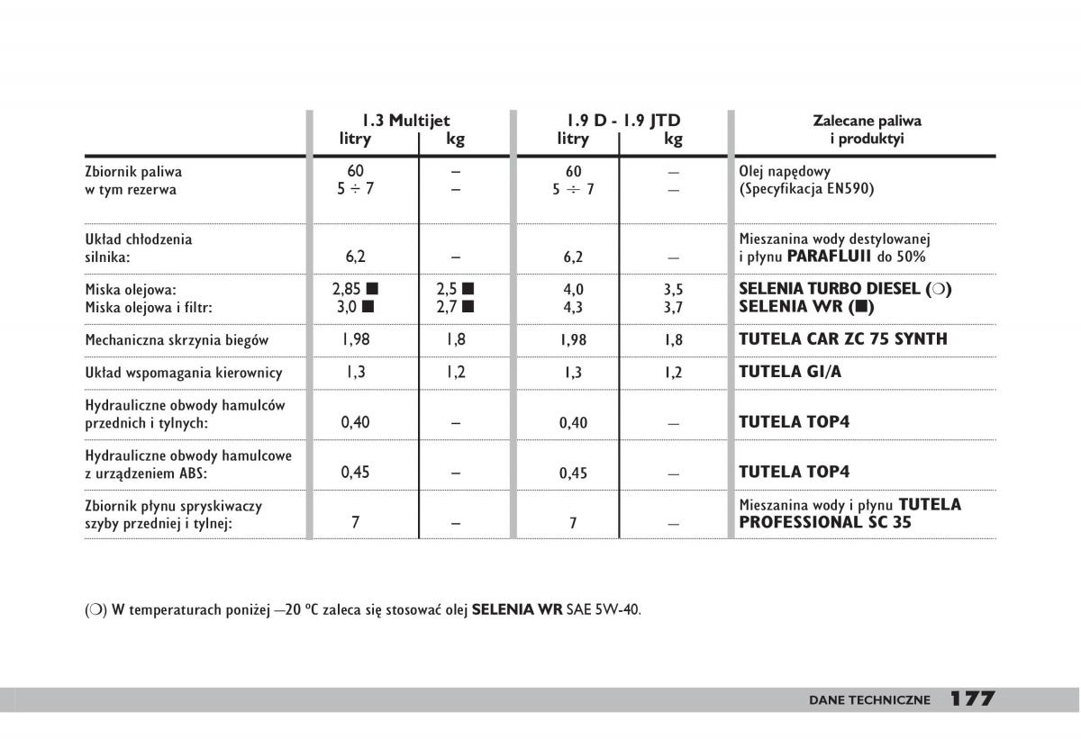 fiat Doblo I 1 instrukcja obslugi / page 179