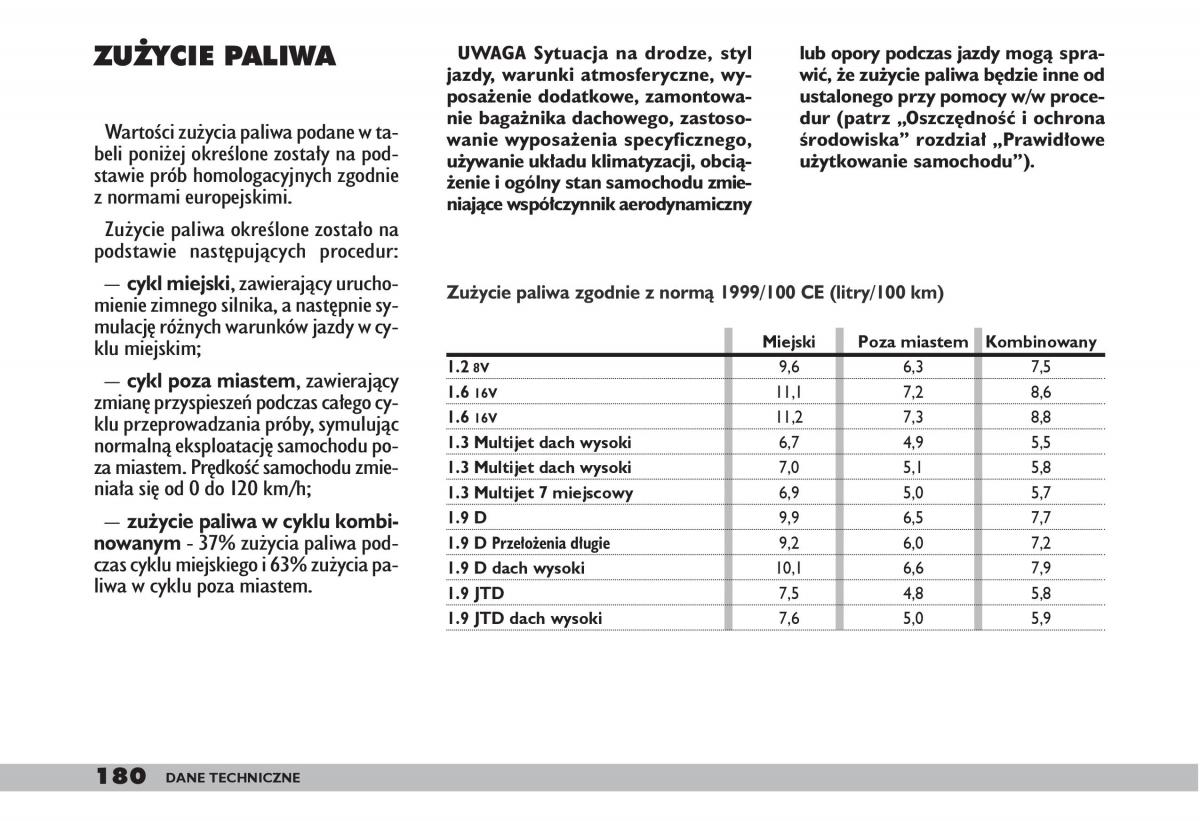 fiat Doblo I 1 instrukcja obslugi / page 182