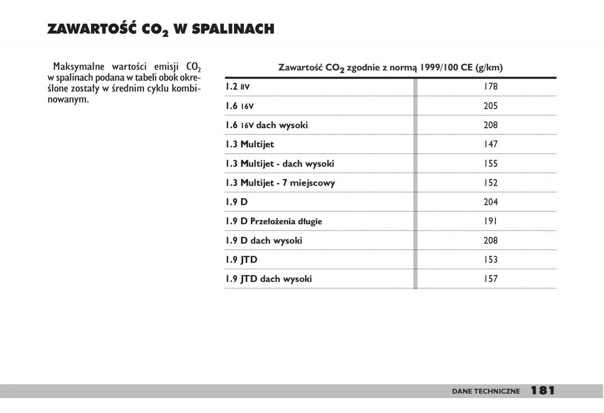 fiat Doblo I 1 instrukcja obslugi / page 183