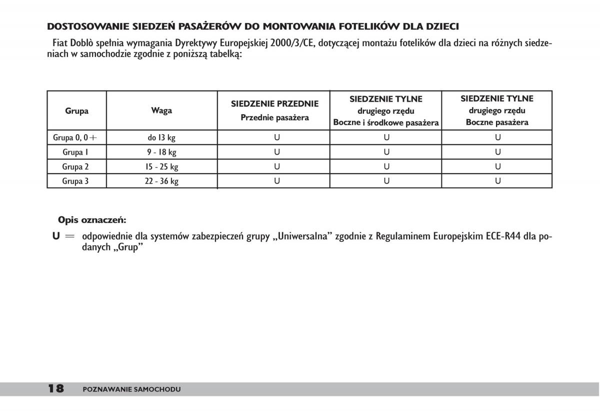 fiat Doblo I 1 instrukcja obslugi / page 20