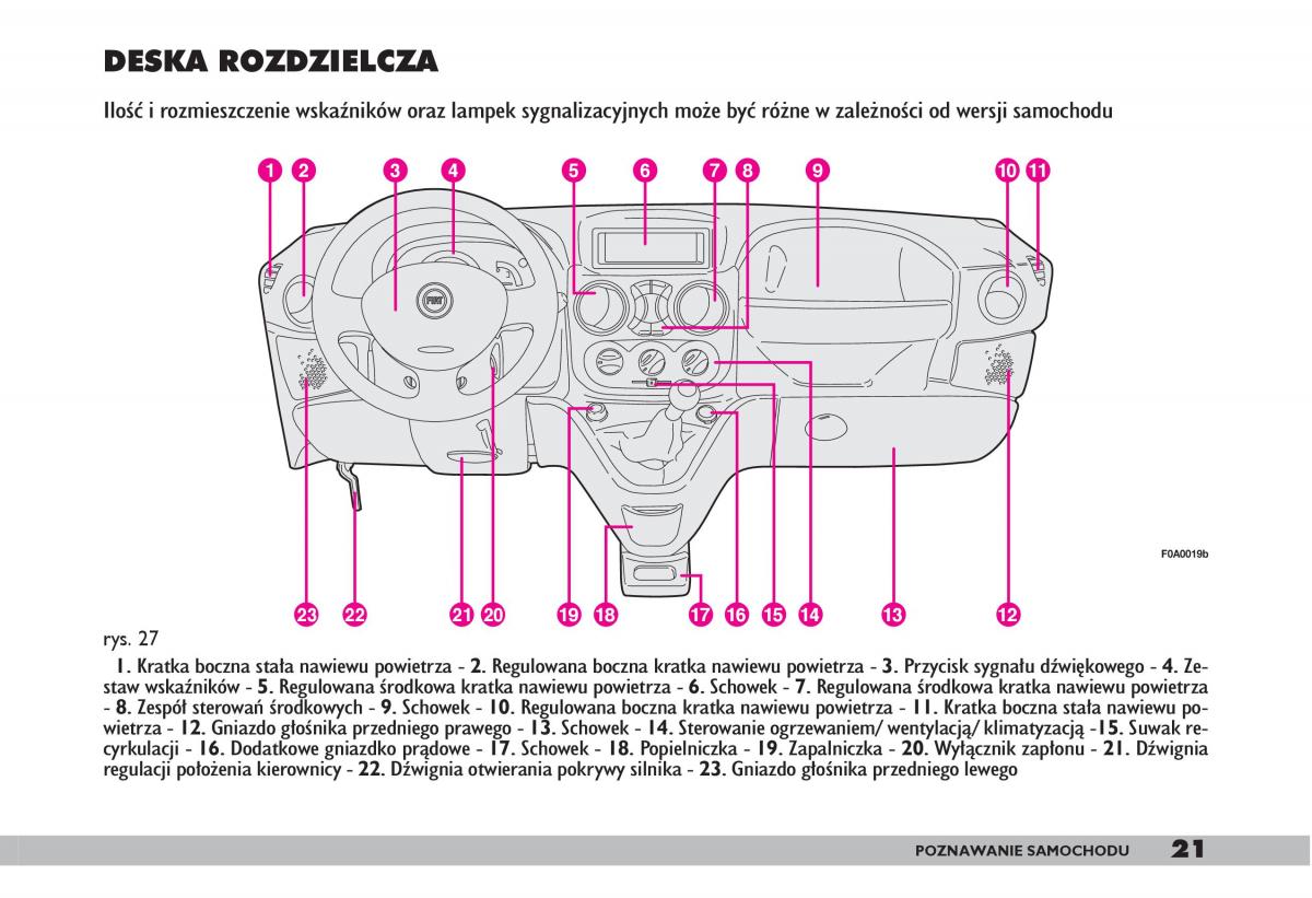 fiat Doblo I 1 instrukcja obslugi / page 23