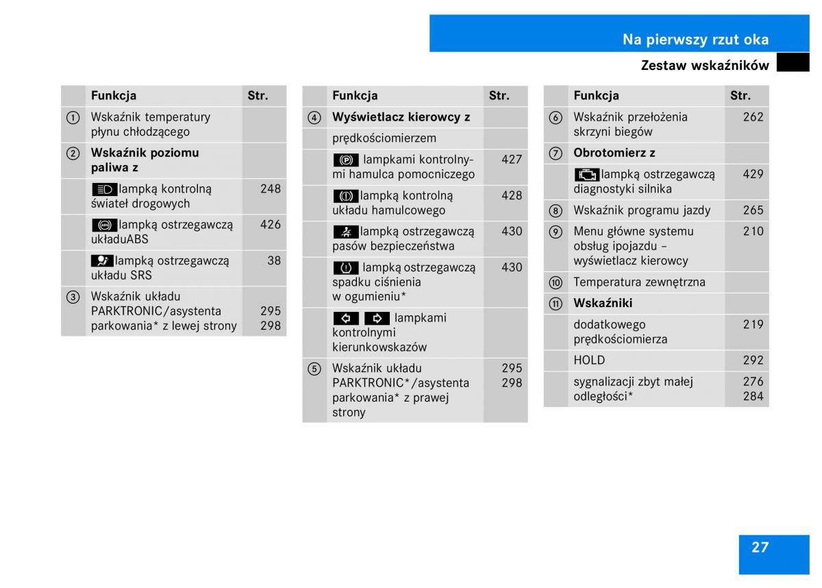 Mercedes Benz S Class W221 instrukcja obslugi / page 29