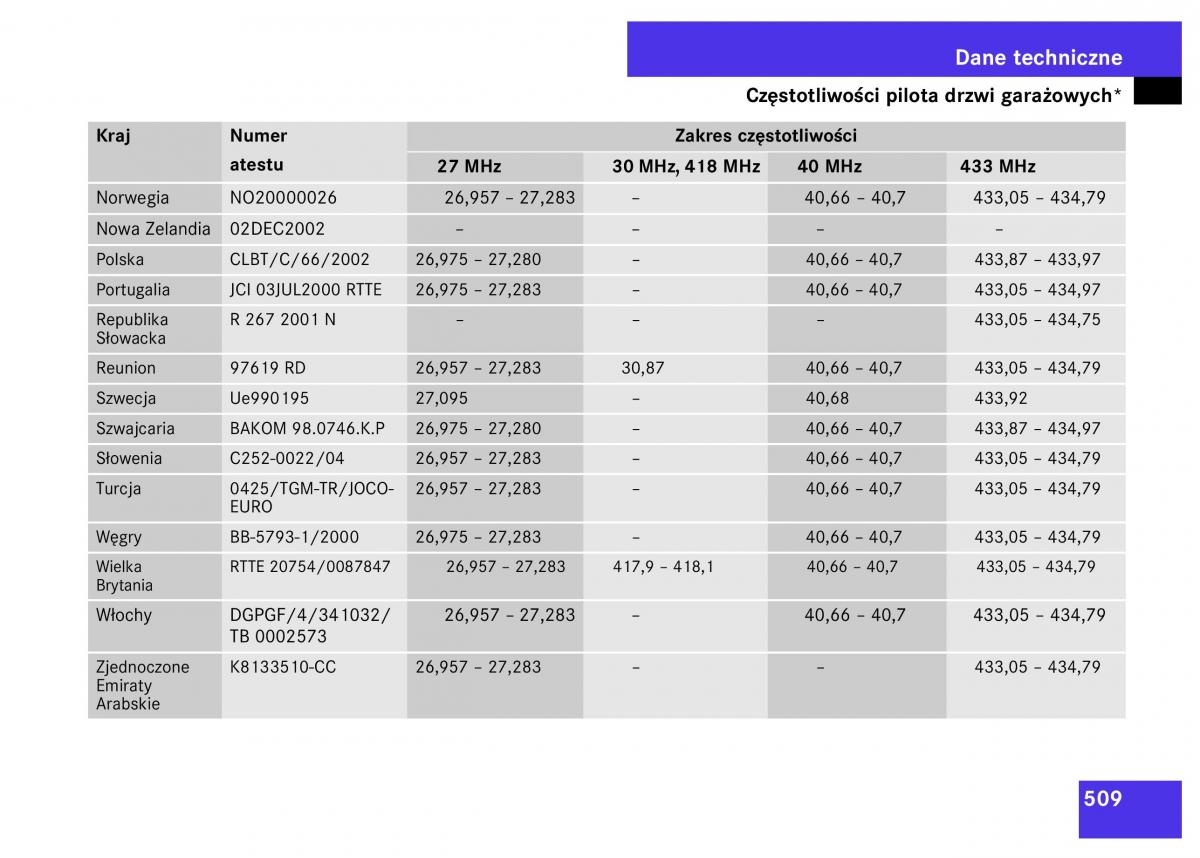 Mercedes Benz S Class W221 instrukcja obslugi / page 511