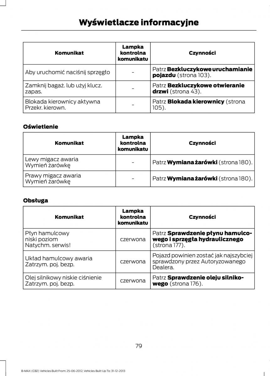 Ford B Max instrukcja obslugi / page 81