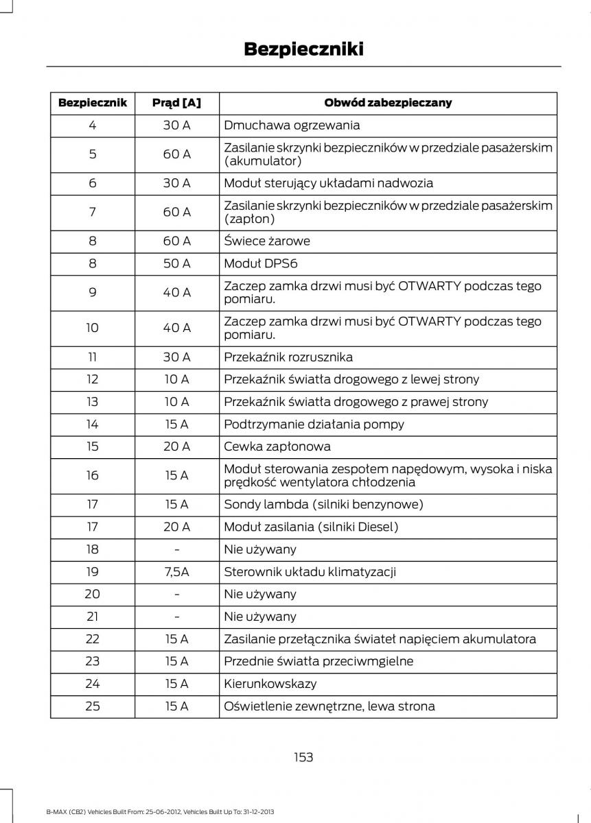 Ford B Max instrukcja obslugi / page 155