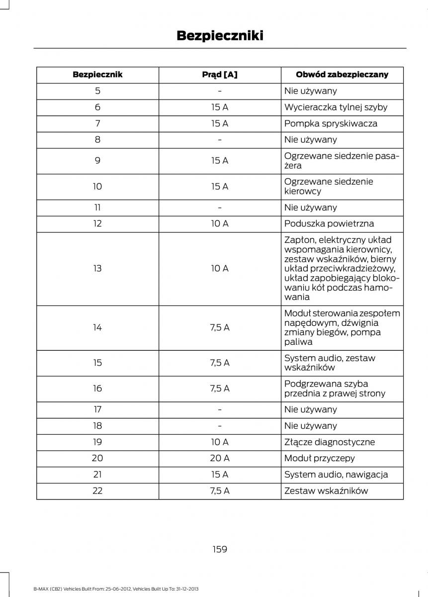 Ford B Max instrukcja obslugi / page 161