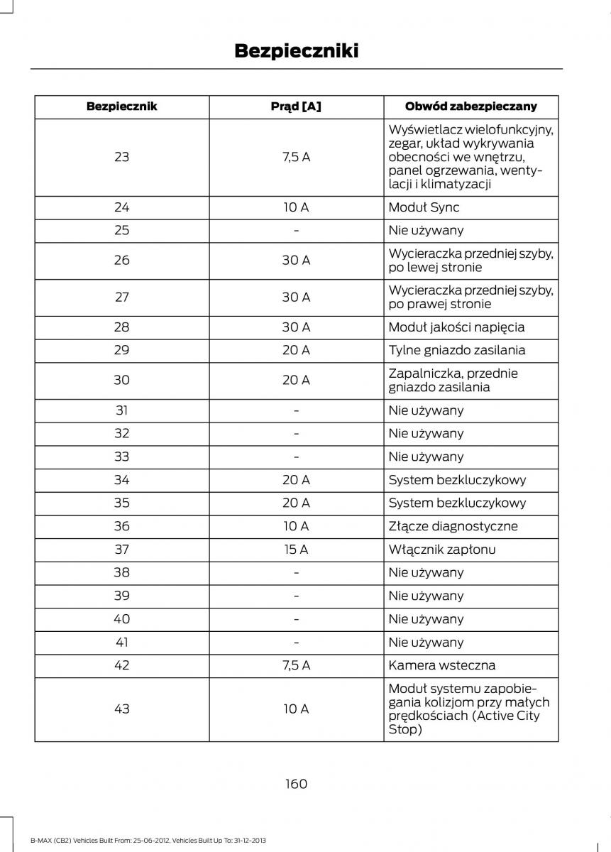 Ford B Max instrukcja obslugi / page 162