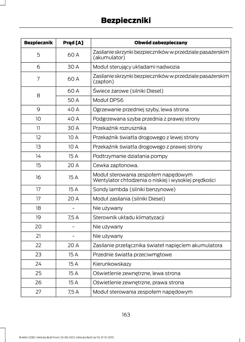 Ford B Max instrukcja obslugi / page 165