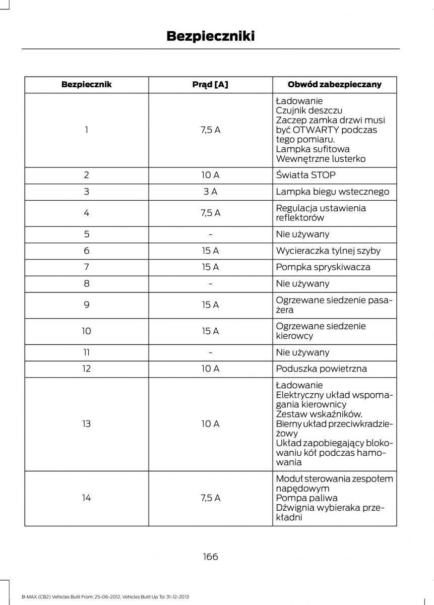 Ford B Max instrukcja obslugi / page 168