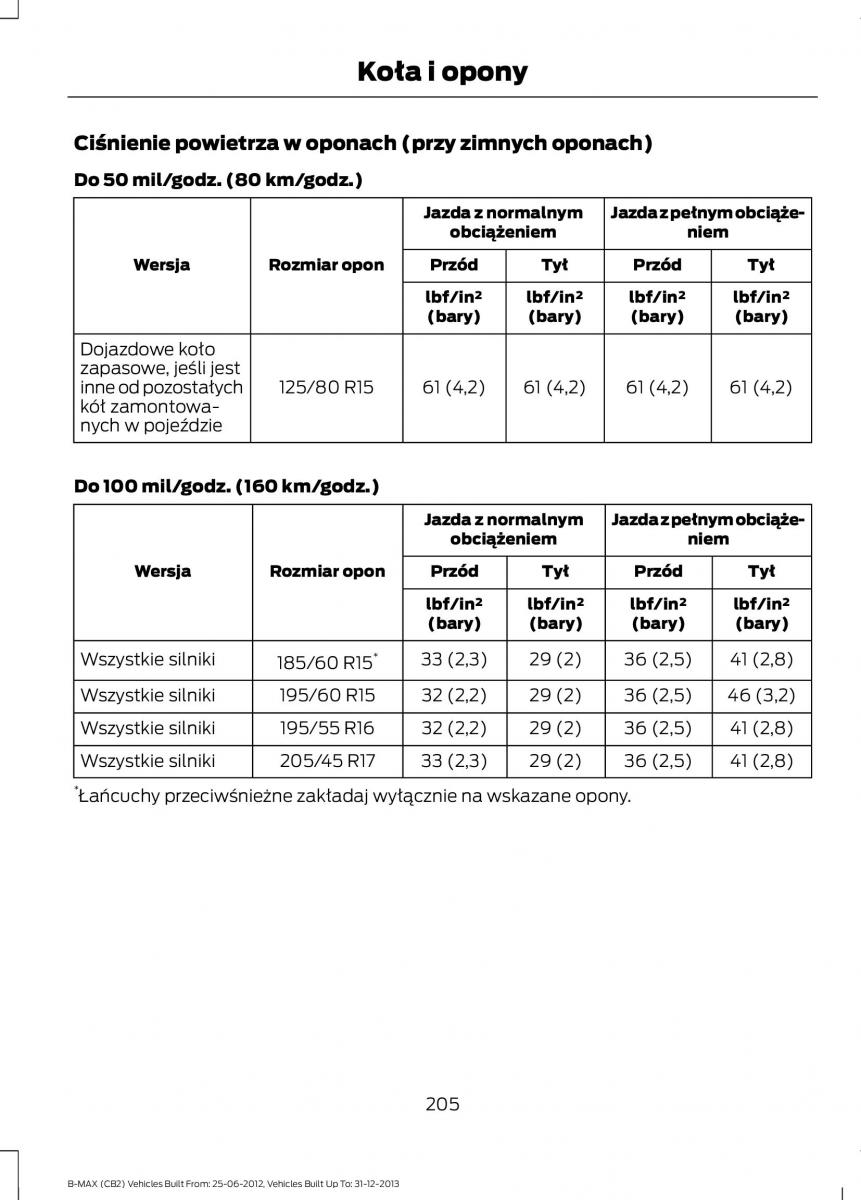 Ford B Max instrukcja obslugi / page 207