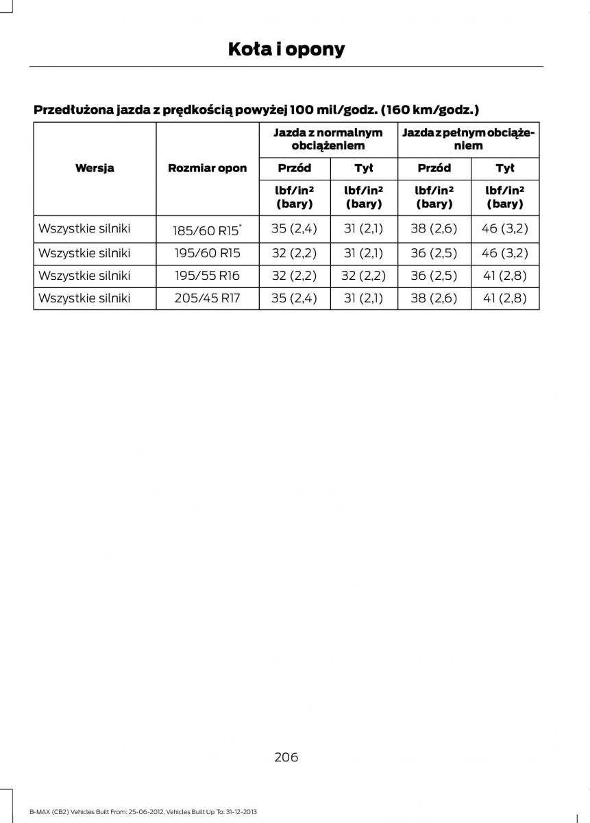 Ford B Max instrukcja obslugi / page 208