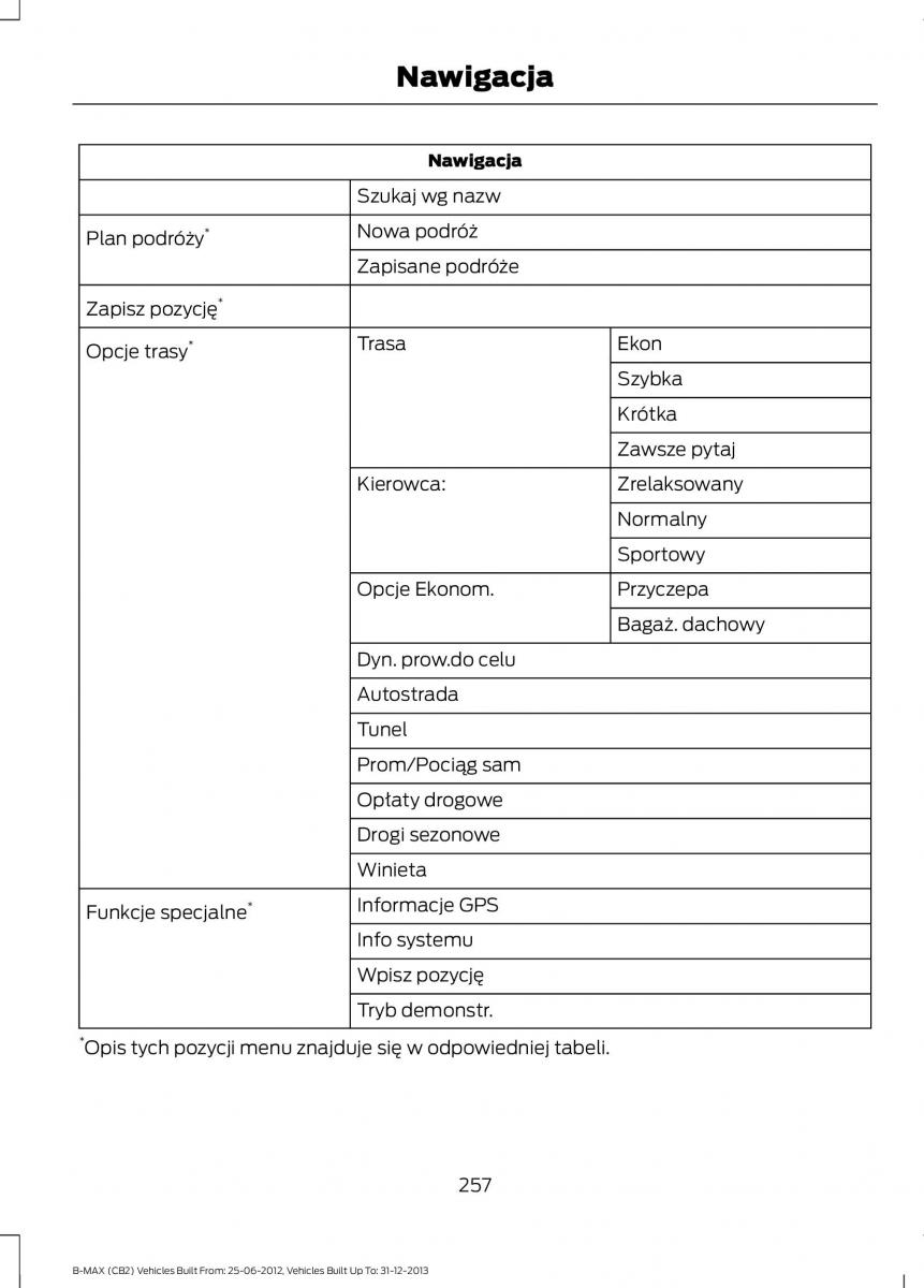 Ford B Max instrukcja obslugi / page 259