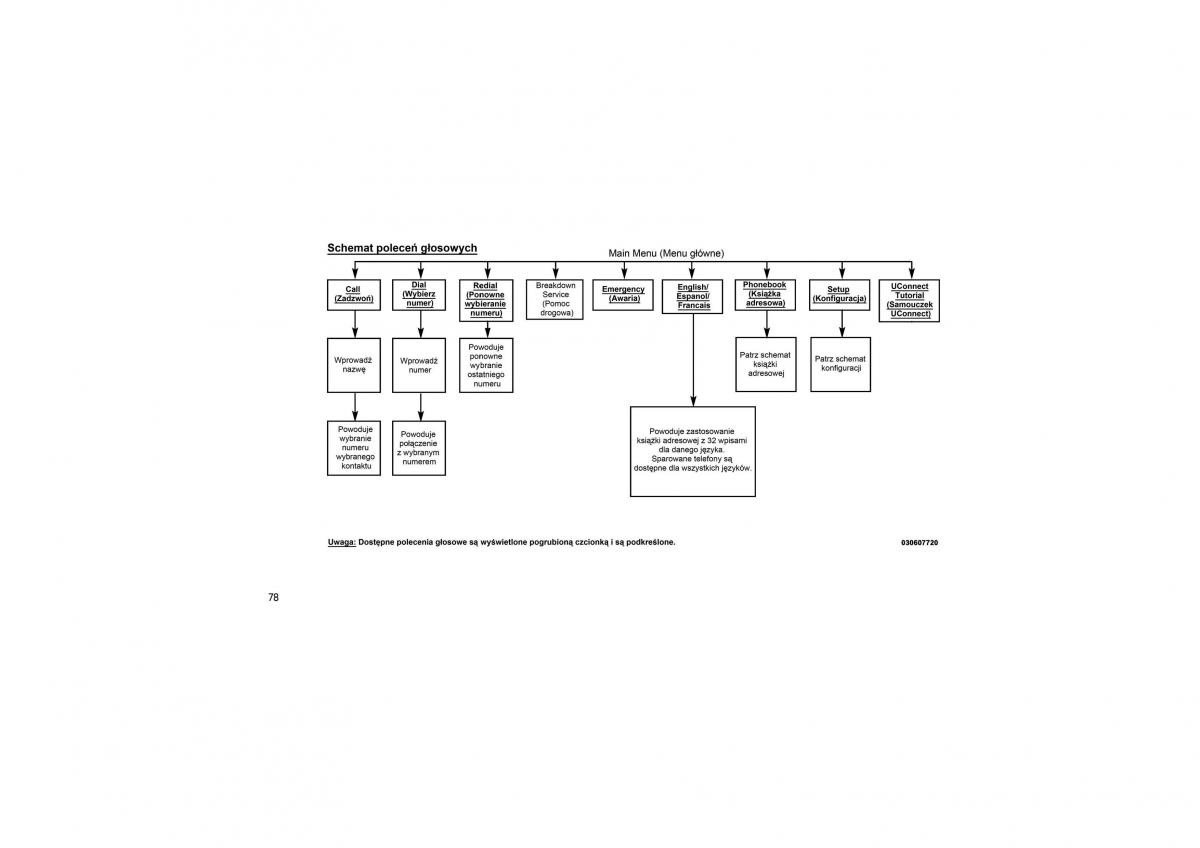 Jeep Wrangler TJ 2013 instrukcja obslugi / page 82