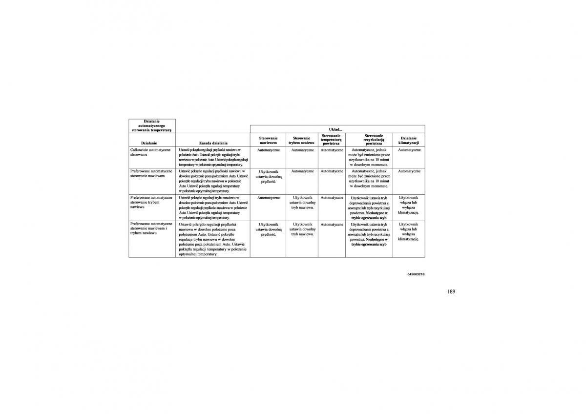 Jeep Wrangler TJ 2013 instrukcja obslugi / page 193