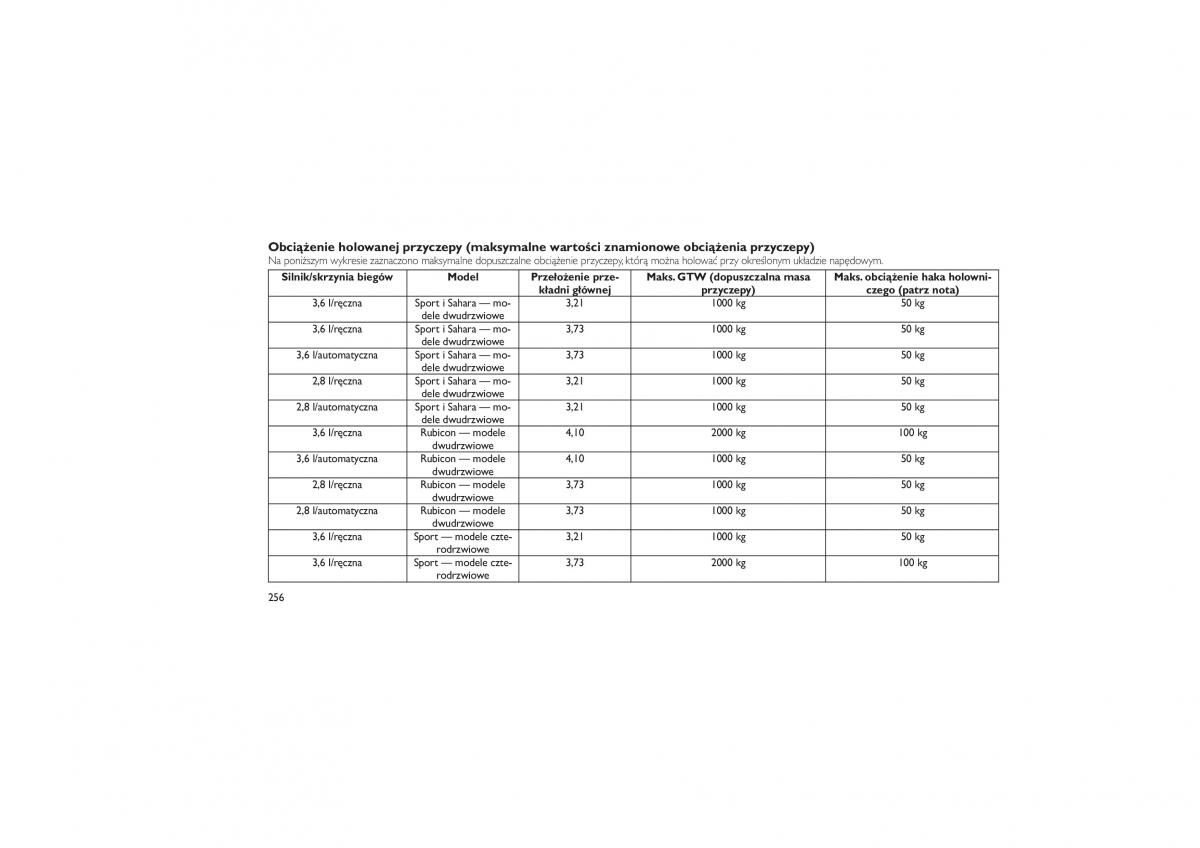 Jeep Wrangler TJ 2013 instrukcja obslugi / page 260