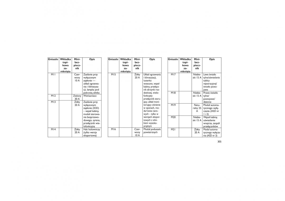 Jeep Wrangler TJ 2013 instrukcja obslugi / page 309