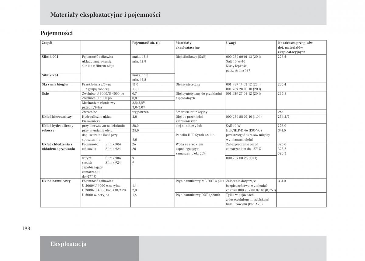 manual Mercedes Unimog Mercedes Benz Unimog U3000 U4000 U5000 instrukcja / page 199