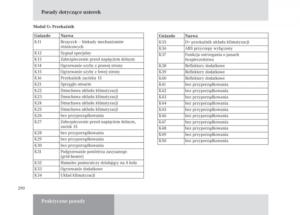 manual Mercedes Unimog Mercedes Benz Unimog U3000 U4000 U5000 instrukcja / page 291