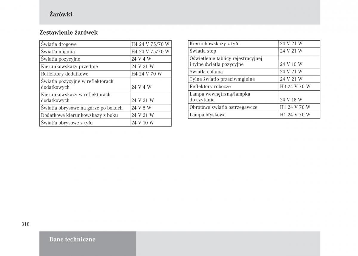 manual Mercedes Unimog Mercedes Benz Unimog U3000 U4000 U5000 instrukcja / page 319