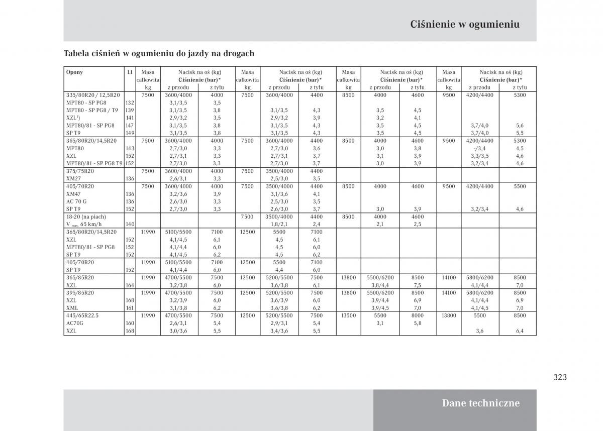 manual Mercedes Unimog Mercedes Benz Unimog U3000 U4000 U5000 instrukcja / page 324