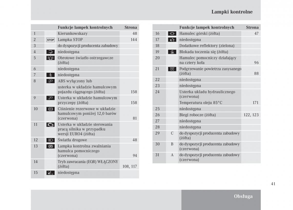 manual Mercedes Unimog Mercedes Benz Unimog U3000 U4000 U5000 instrukcja / page 42