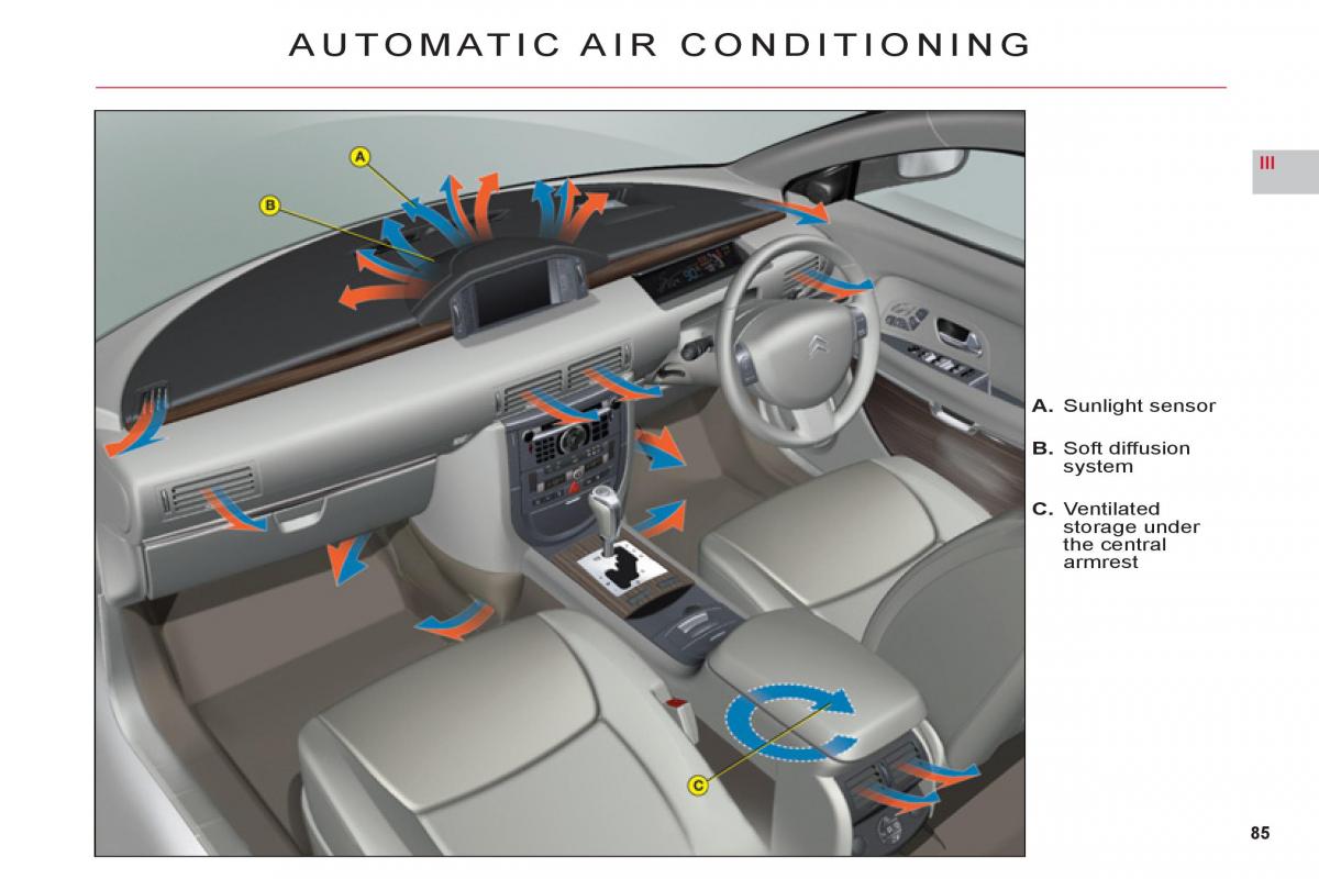 Citroen C6 owners manual / page 87