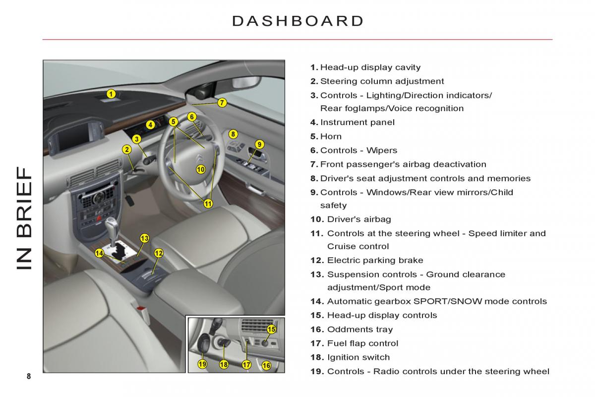 Citroen C6 owners manual / page 10