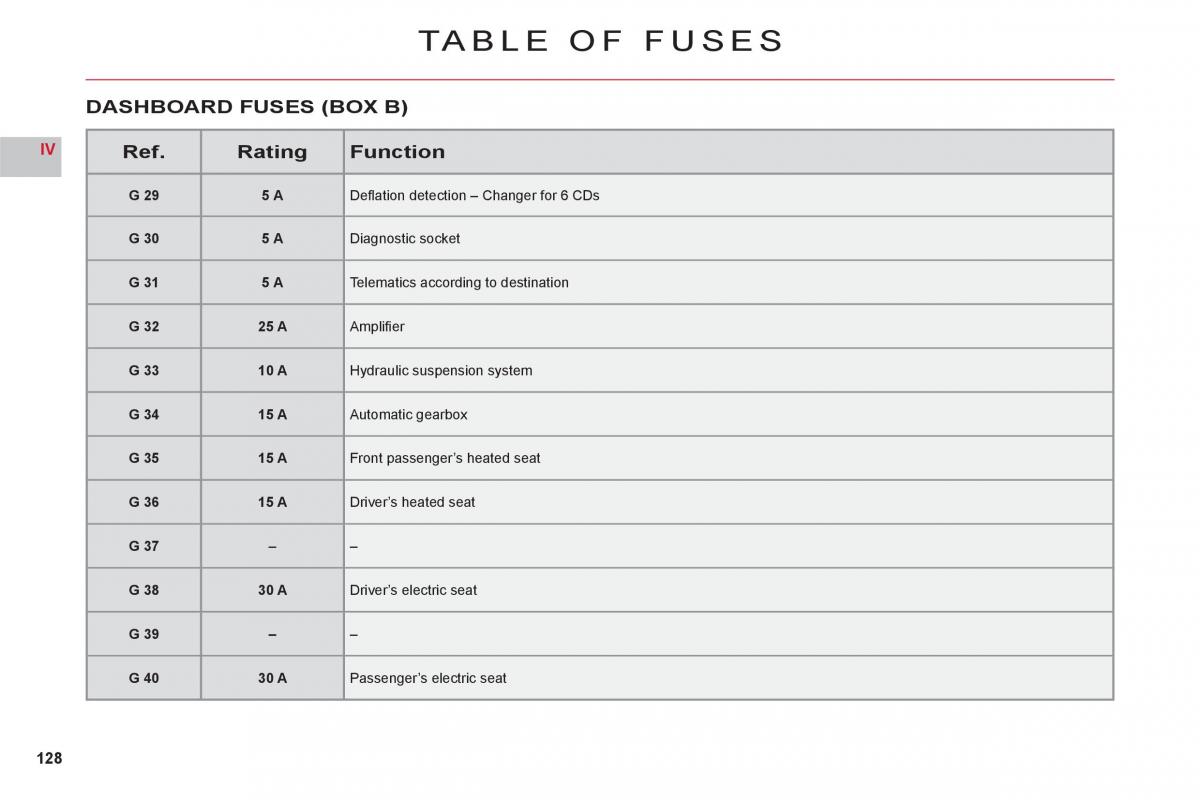 Citroen C6 owners manual / page 130