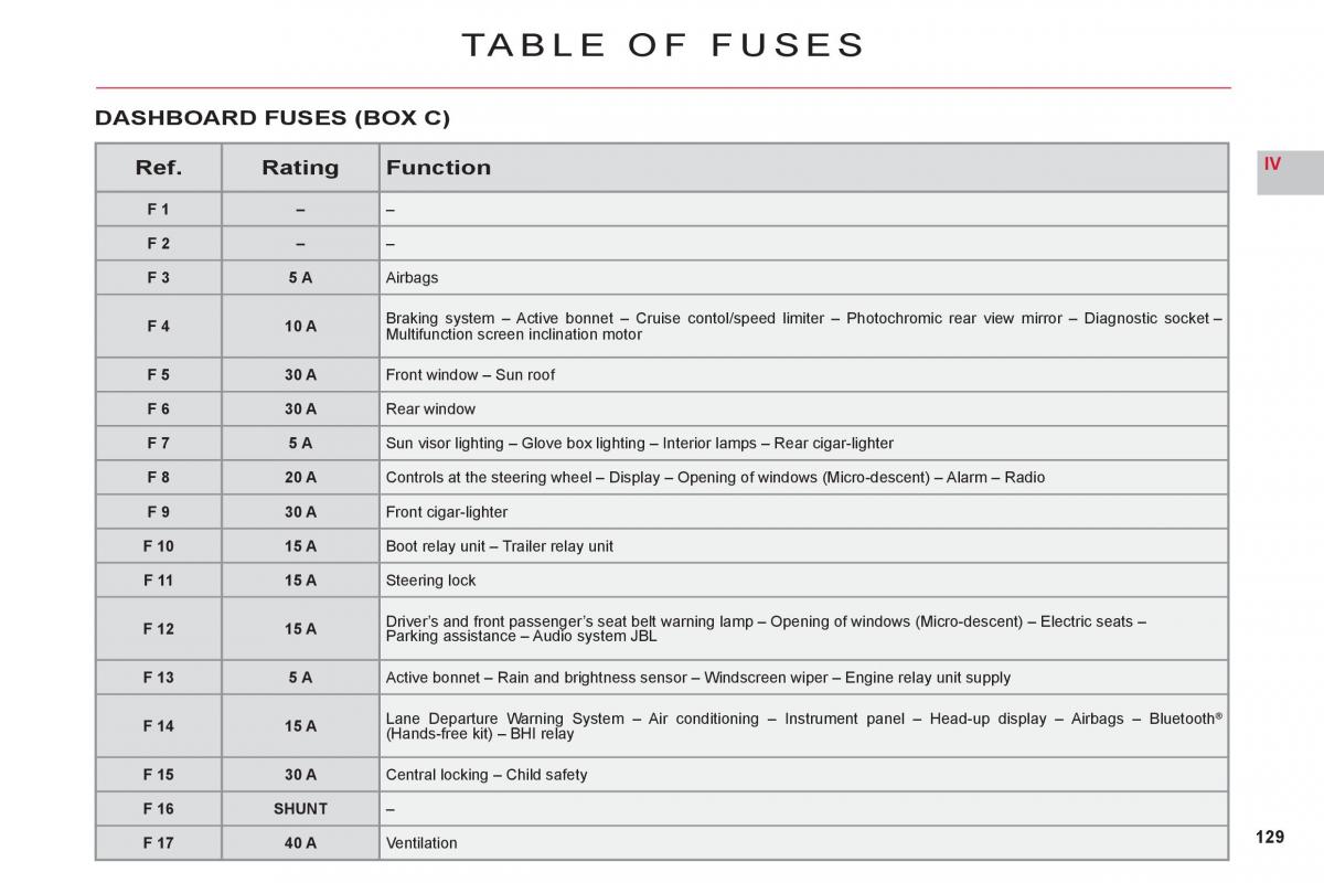 Citroen C6 owners manual / page 131