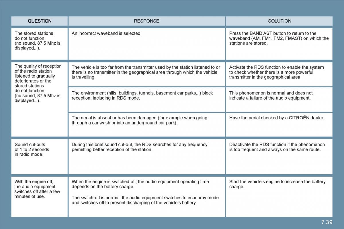 Citroen C6 owners manual / page 189