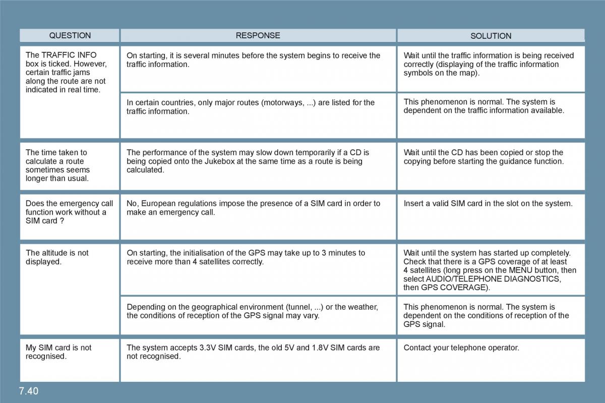 Citroen C6 owners manual / page 190