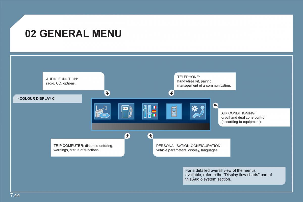 Citroen C6 owners manual / page 194