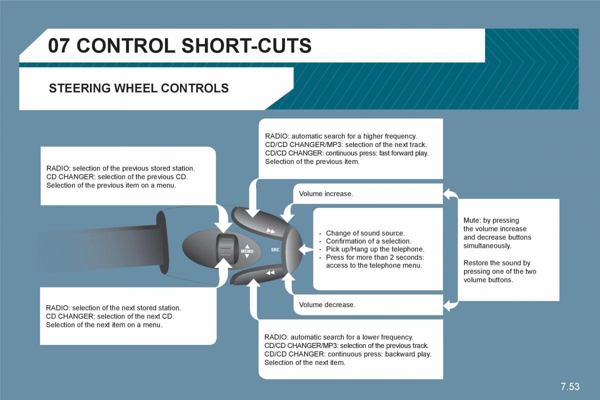 Citroen C6 owners manual / page 203