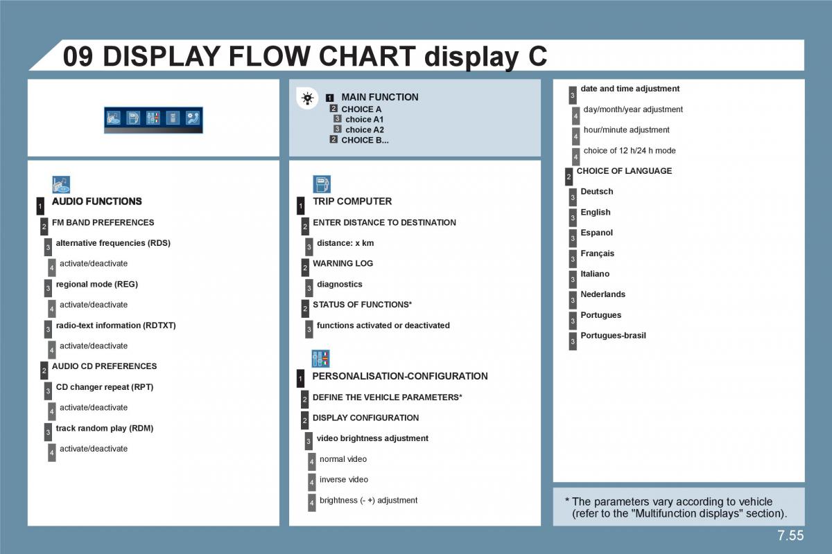 Citroen C6 owners manual / page 205